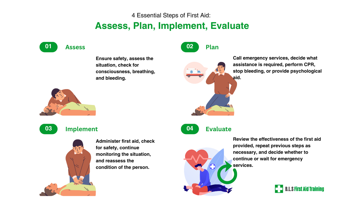 BLS vs First Aid